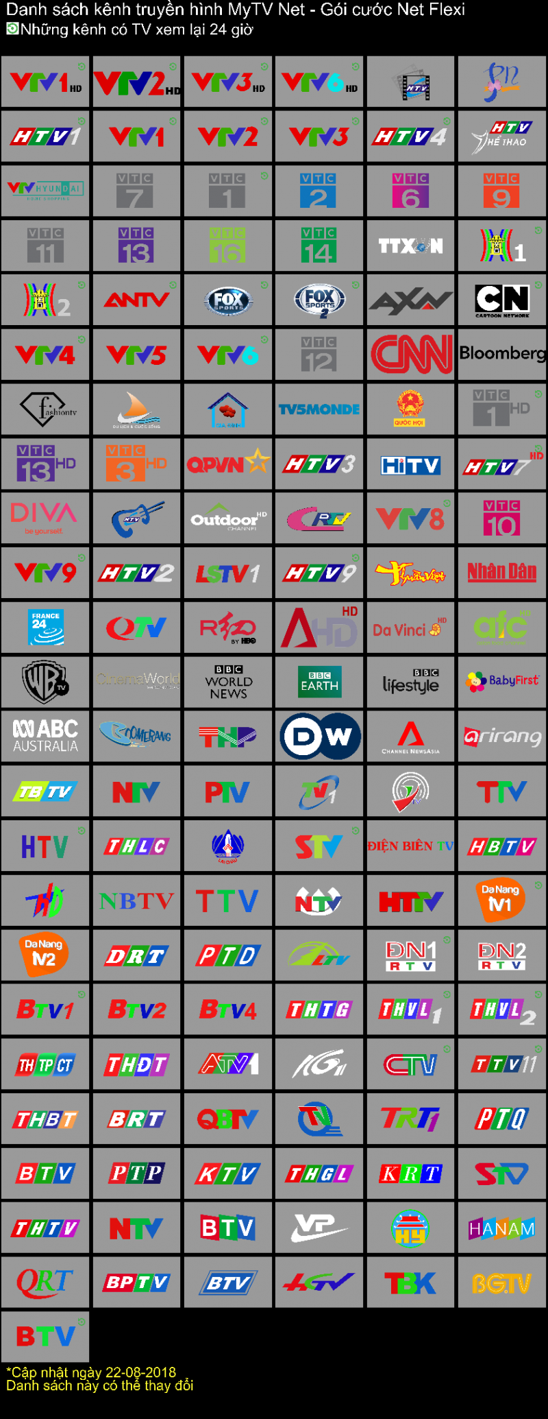 Android Mytvnet net1 
