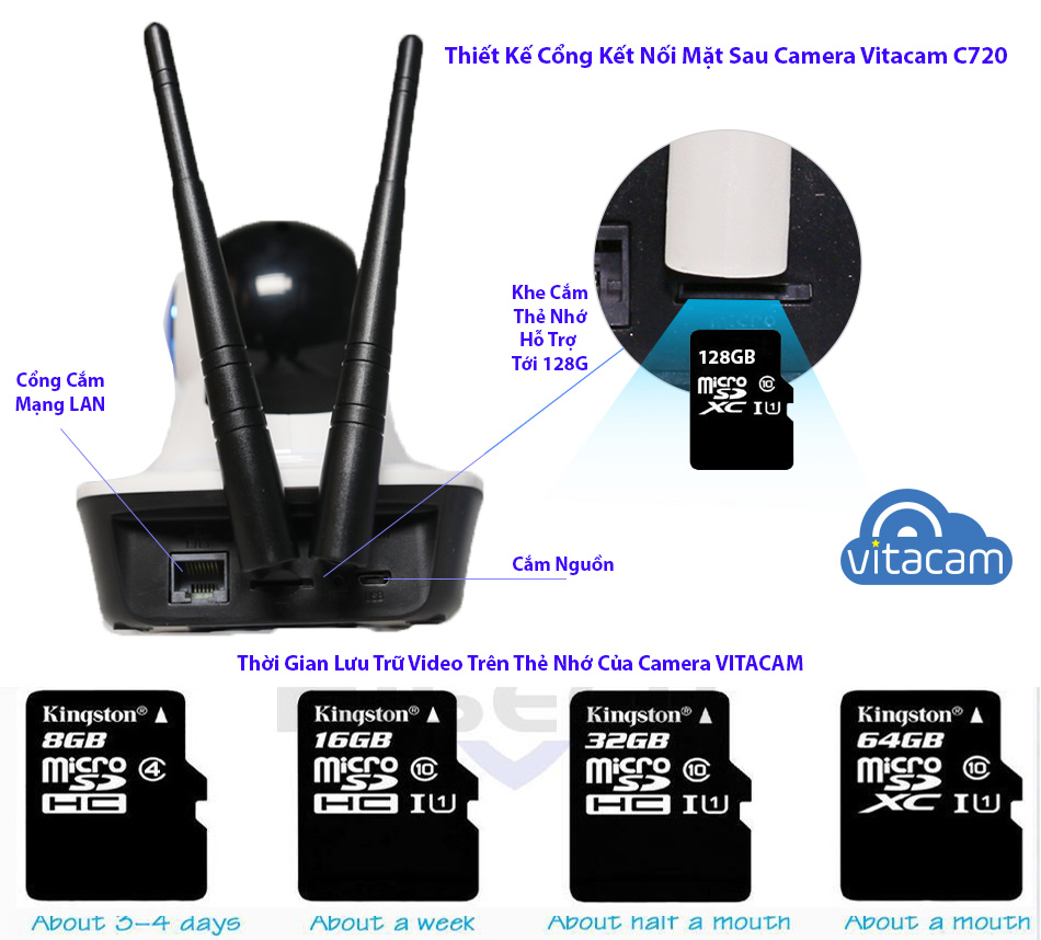 VITACAM C720 - HD 720P - CAMERA IP WIFI GIÁ TỐT NHẤT HIỆN NAY